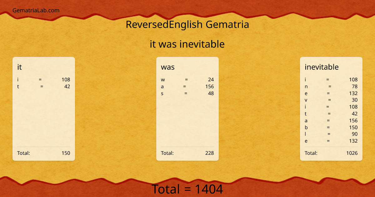 it was inevitable in reversedEnglish Gematria